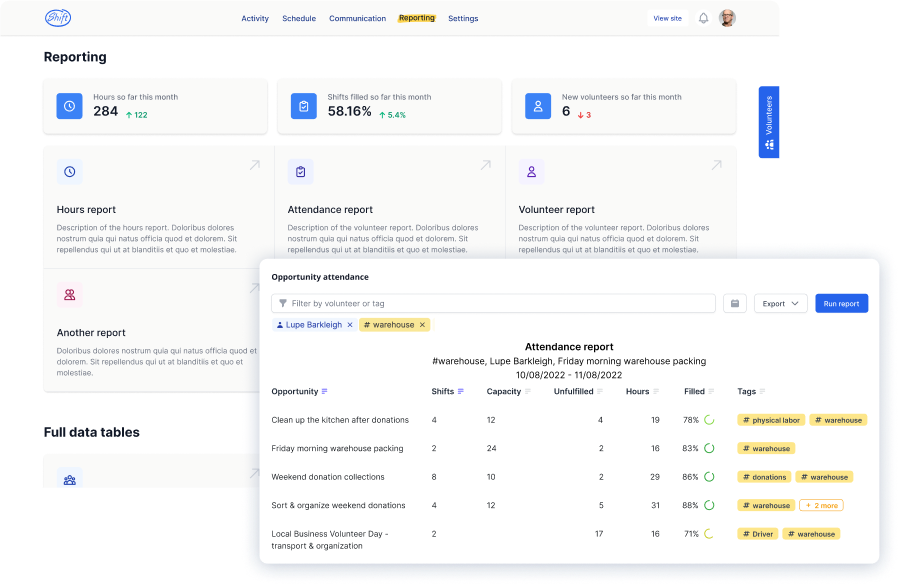 Shift volunteer management software dashboard for volunteer reporting and opportunity attendance, including number of shifts, capacity, hours, and a robust tagging system 